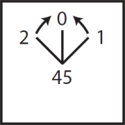  3     1  2 ( )